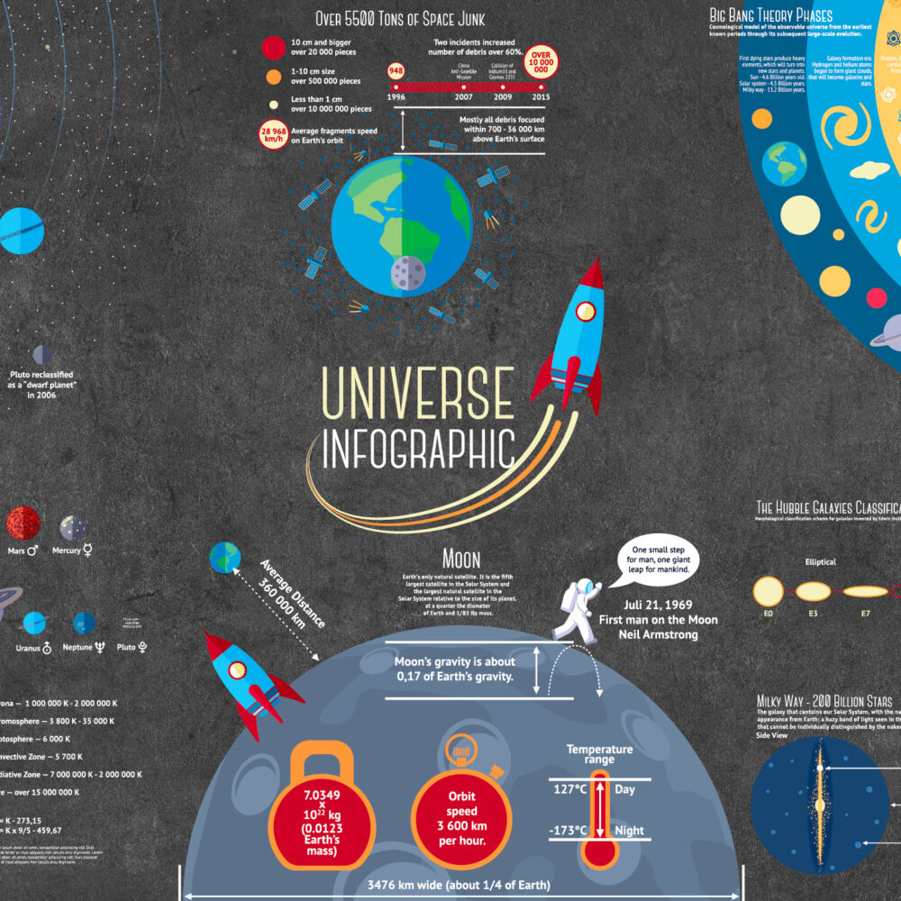 Infographie de l'espace sur un mur en béton